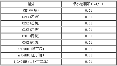 痕量烴色譜分析儀