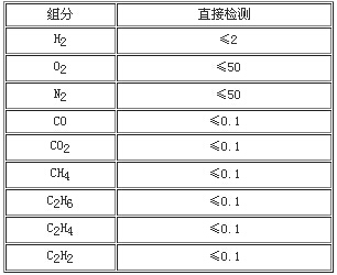 變壓器油色譜分析儀