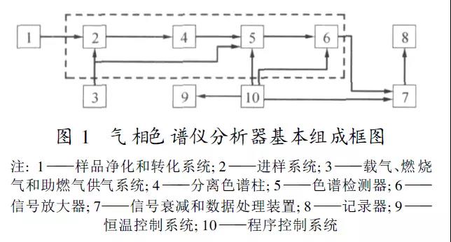 高純氬色譜分析儀