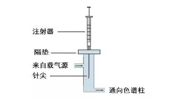 色譜分析儀