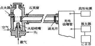 高純氬色譜分析儀