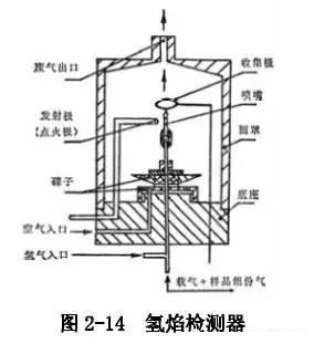 高純氬色譜分析儀