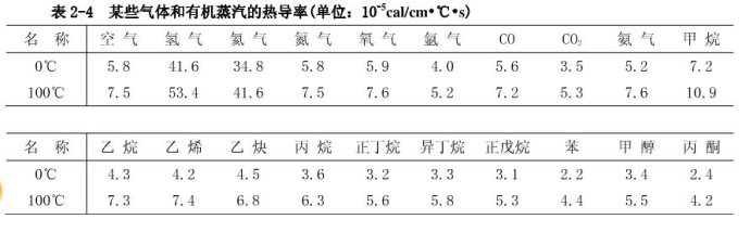 高純氬色譜分析儀