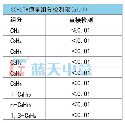 痕量烴色譜分析儀