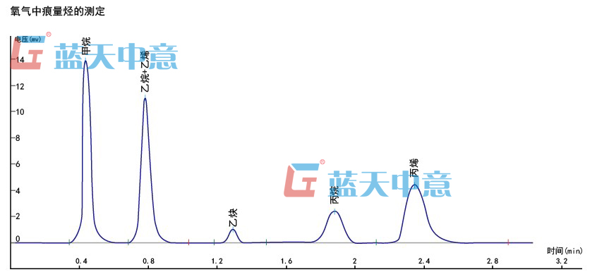 離線(xiàn)濃縮型痕量烴色譜儀