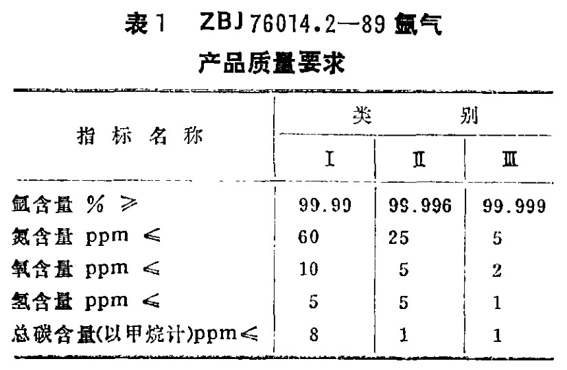 氬氣產(chǎn)品質(zhì)量要求