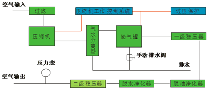 空氣發(fā)生器原理