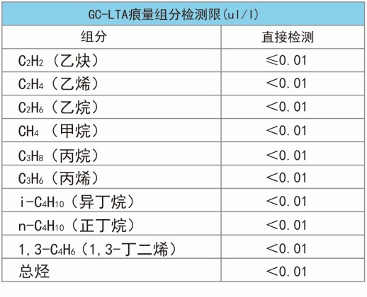 空分液氧中總烴含量控制標(biāo)準(zhǔn)是多少