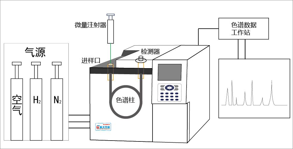 氣相色譜儀的維護保養(yǎng)