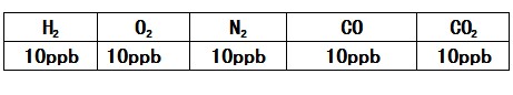 高純氬色譜分析儀