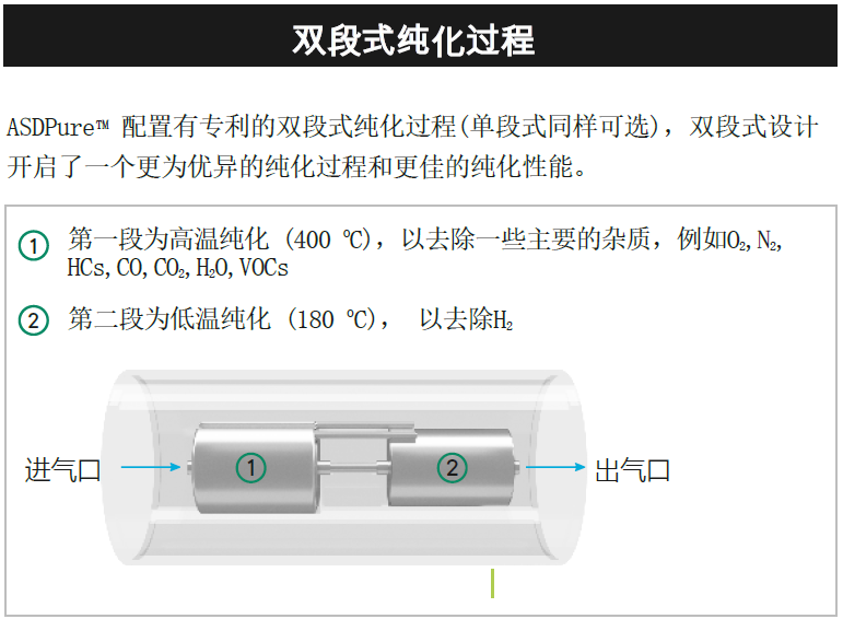 LT-CH（A）純化器