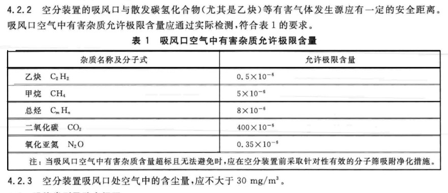 國標(biāo)深度冷凍法生產(chǎn)氧氣