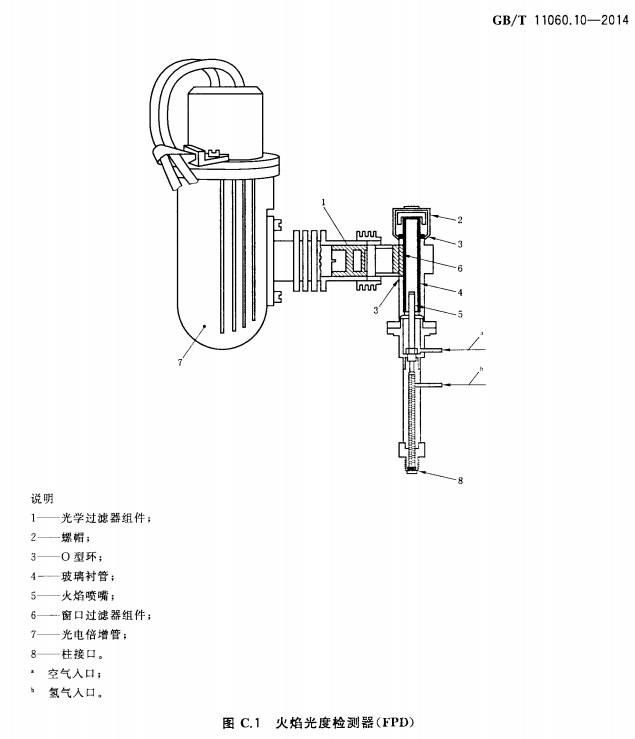 火焰光度檢測器