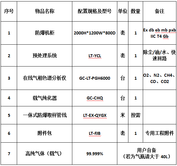 在線燃料氫分析系統(tǒng)